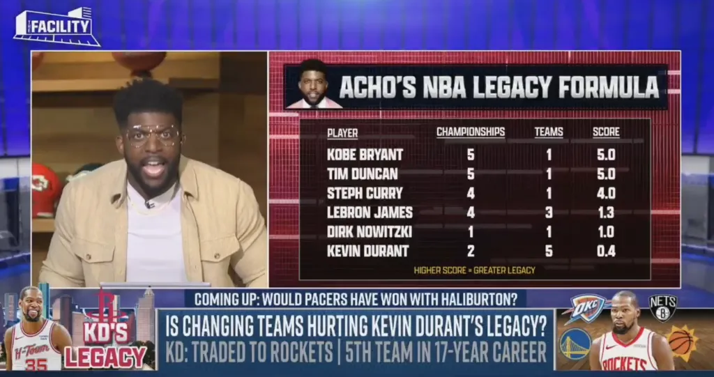 Kevin Durant Mengecam Emmanuel Acho Usai Sindiran Warisan: ‘Kalian Mau Mendengarkan Orang Ini Soal Kehebatan’